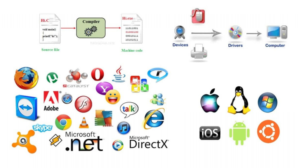 Phần mềm ứng dụng cung cấp trải nghiệm toàn diện và tối ưu hóa hiệu suất
