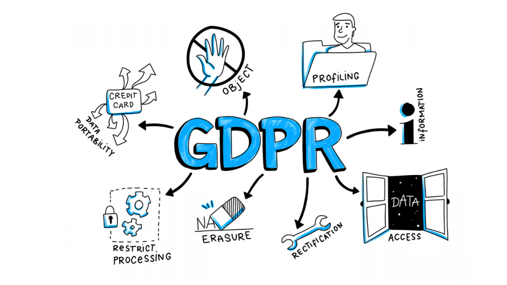 GDPR VietNam bảo vệ những thông tin cá nhân gì?