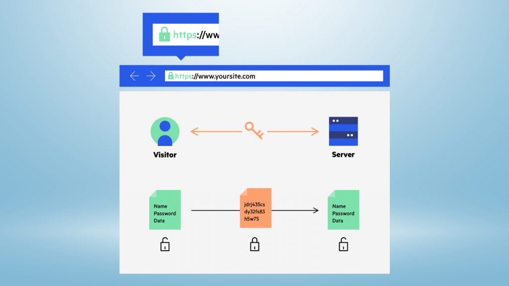 Cách mở mã hóa tiêu chuẩn TLS