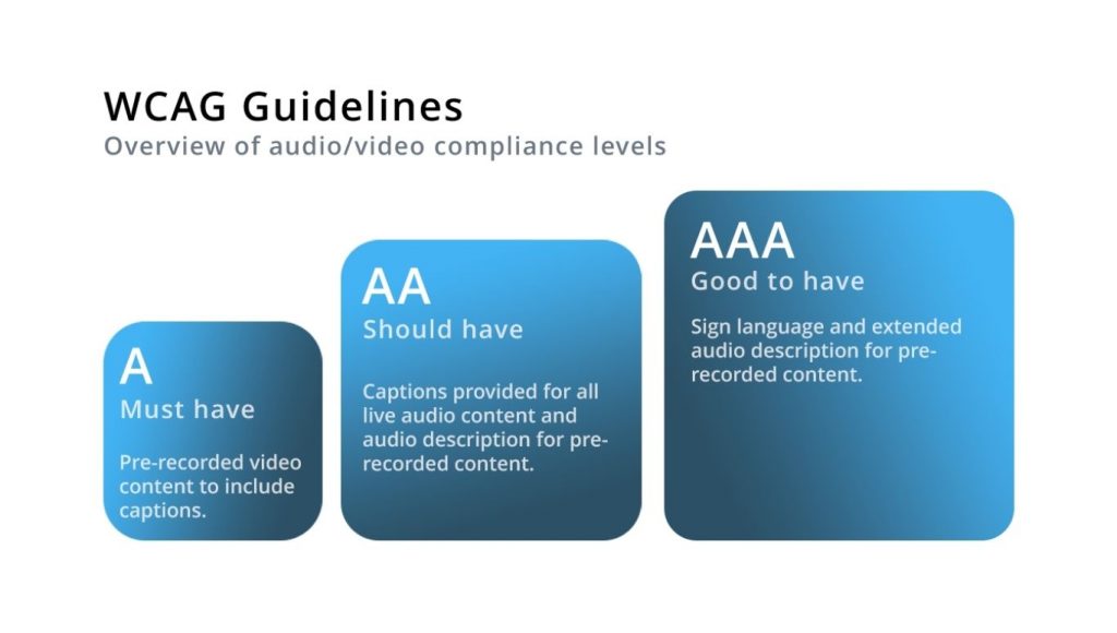 các cấp độ WCAG