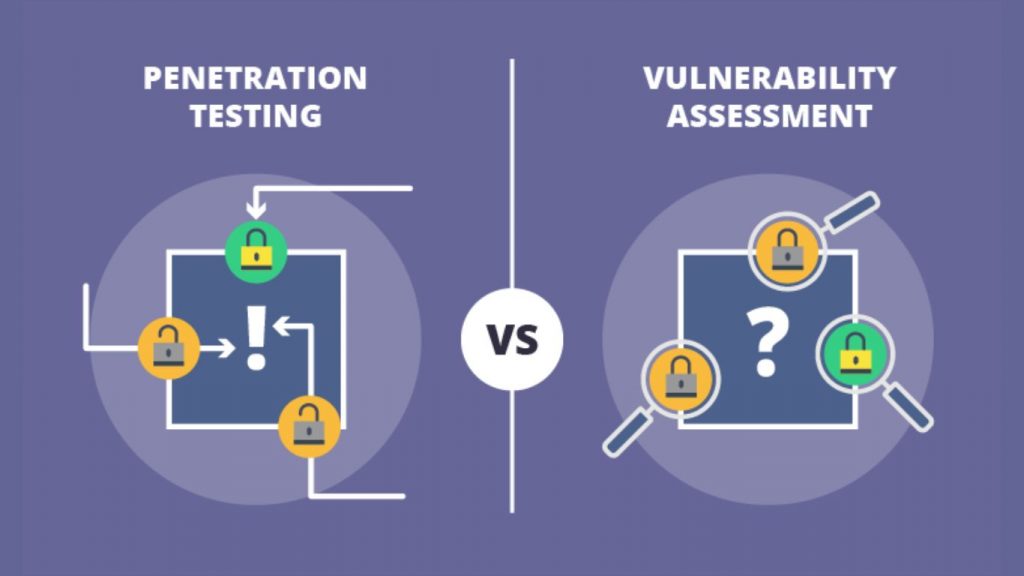 Kết hợp penetration testing và vulnerability assessment