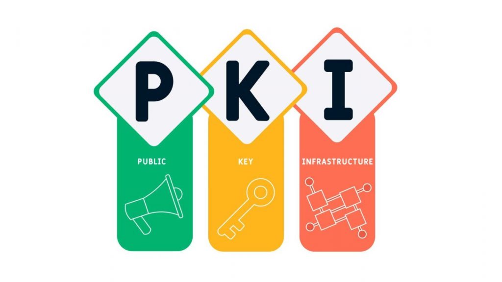 Public Key Infrastructure là gì
