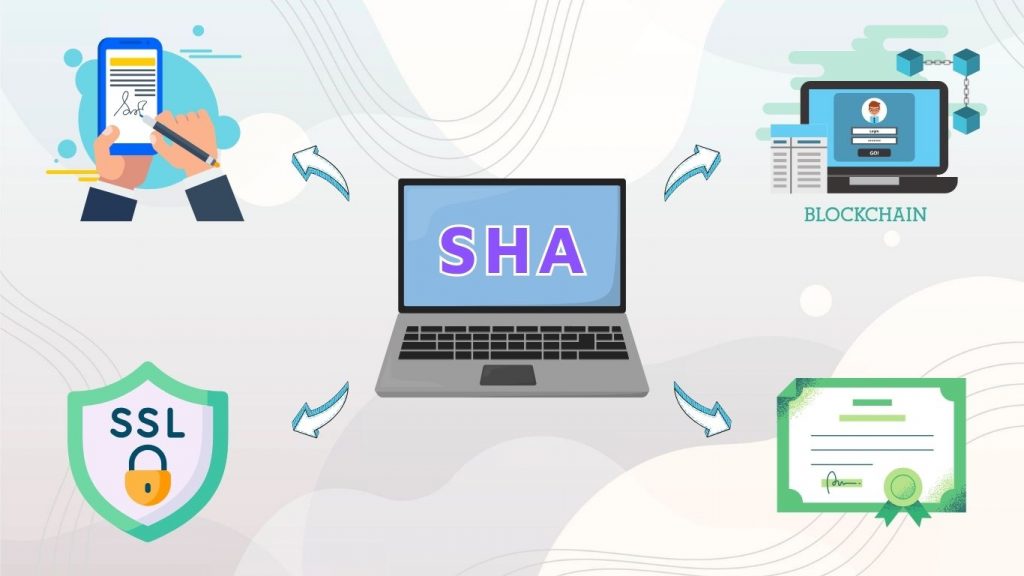 Secure Hash Algorithm giúp mã hóa mật khẩu và xác thực dữ liệu hiệu quả