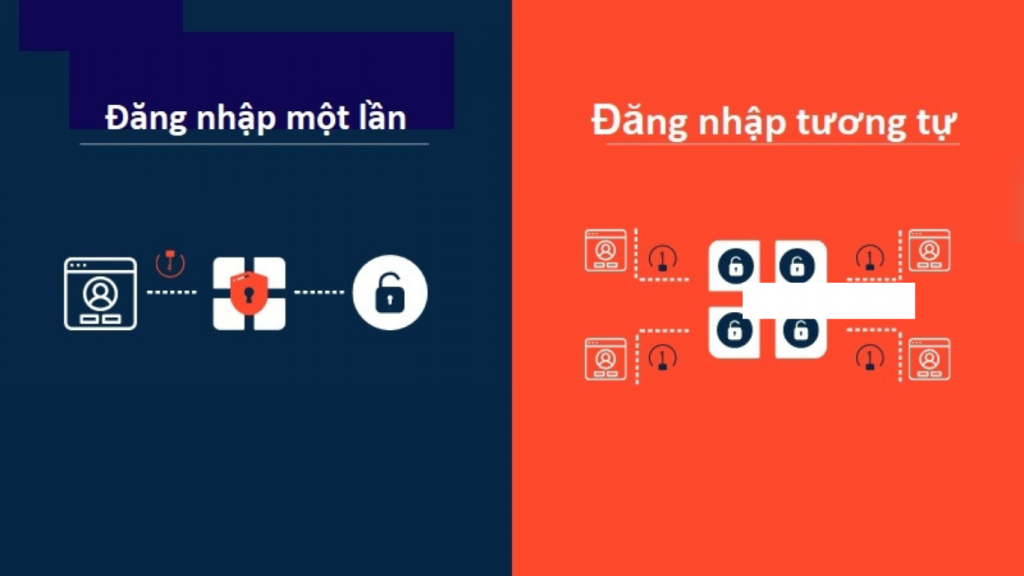 Đăng nhập SSO và đăng nhập tương tự