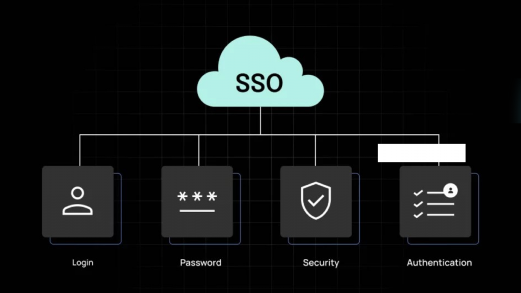 Cách đăng nhập sso