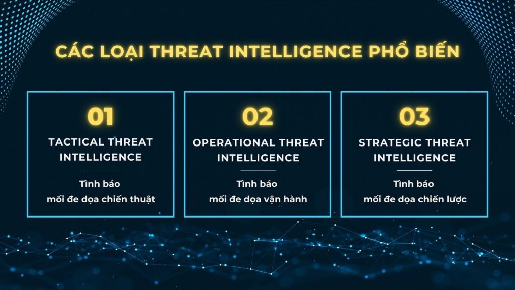 Ba loại Threat Intelligence phổ biến nhất