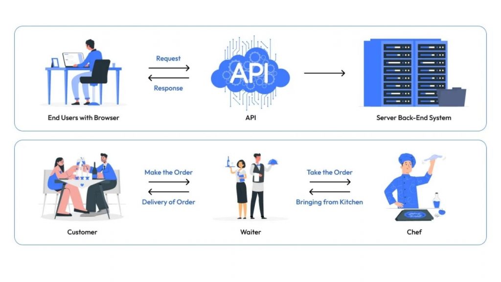 Giao diện Lập trình Ứng dụng API