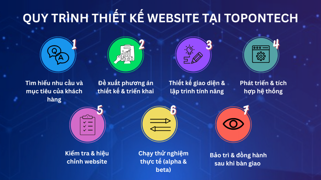 Dịch vụ thiết kế website chuyên nghiệp, uy tín, hỗ trợ tận tâm