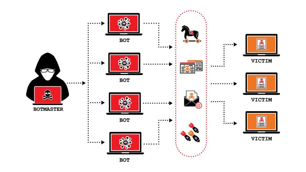 Tấn công DDoS là gì 