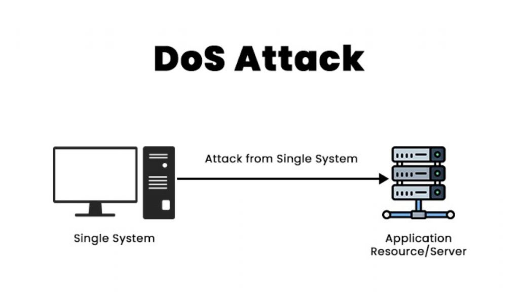Cách hoạt động DoS
