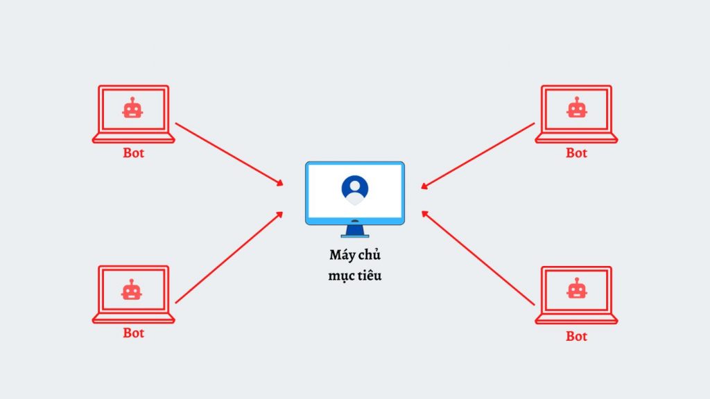 Xu hướng tấn công DoS