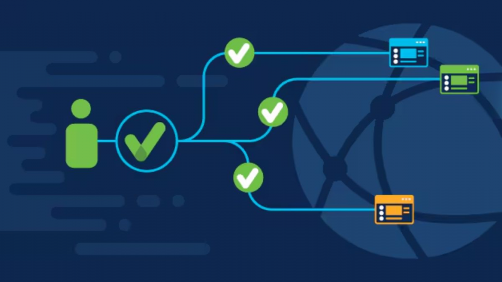 Cơ chế hoạt động của SAML SSO 