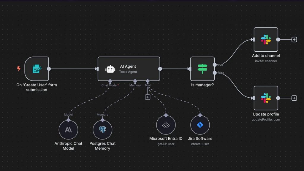 Cách thức hoạt động của n8n automation