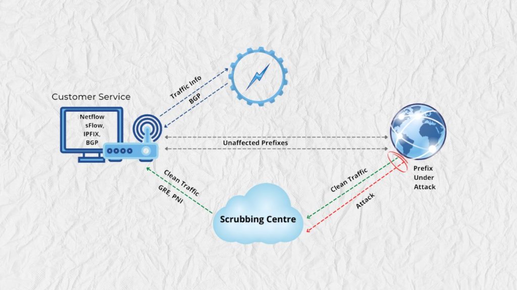 Scrubbing Center là gì