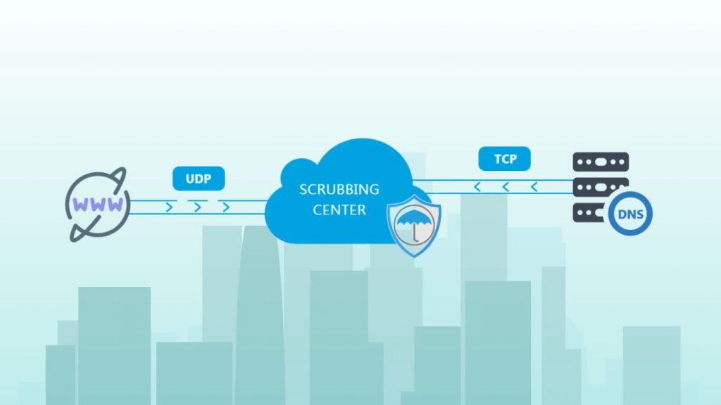 Cơ chế hoạt động của Scrubbing Center