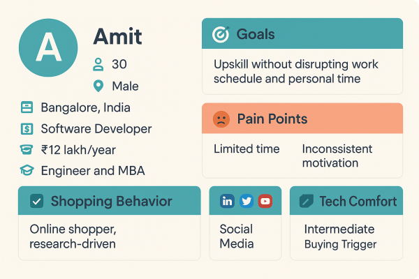 Phác thảo chân dung khách hàng trên website