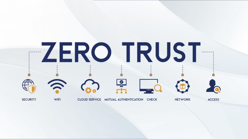 Zero Trust là gì