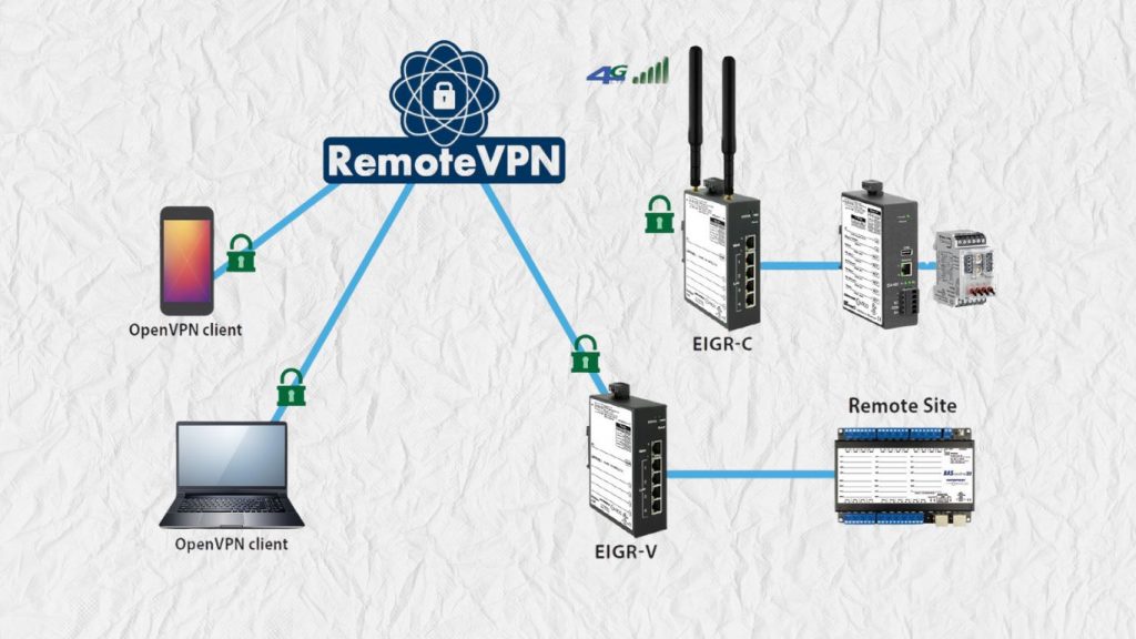 Mô hình Remote Access