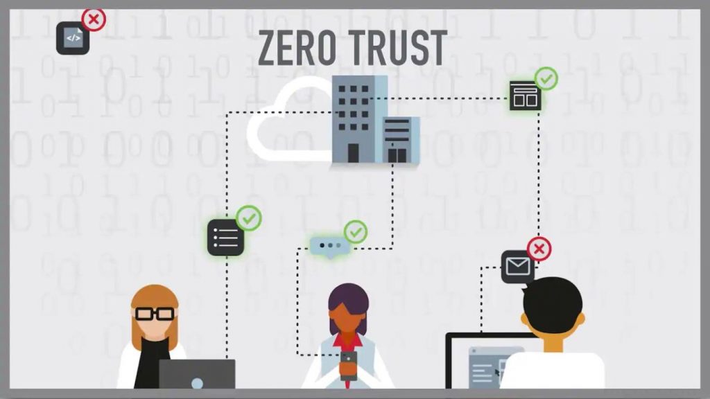 Cách thức hoạt động của Zero Trust